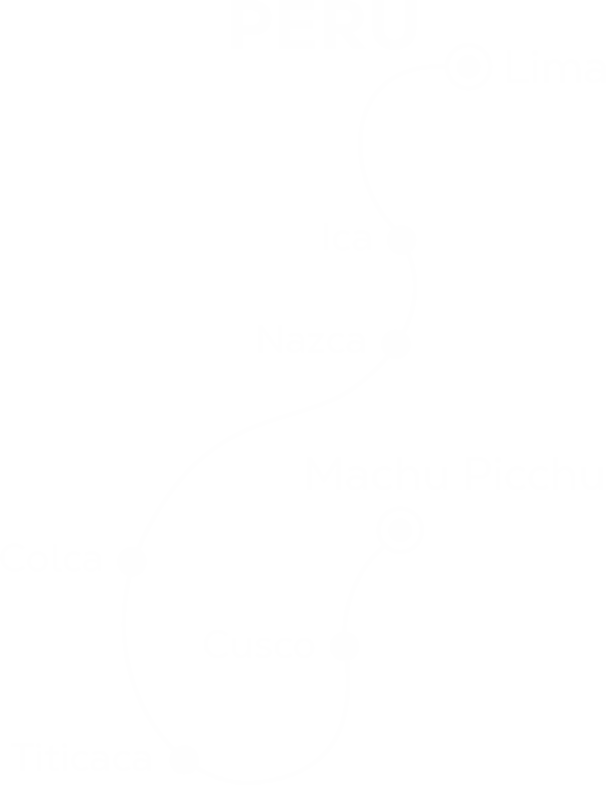 Machu Picchu desde Ecuador
